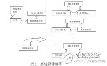 開放型交互式網絡教學平臺的構建劉志學