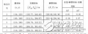 近景攝影測量中人工標志點的提取方法研究臧歡歡