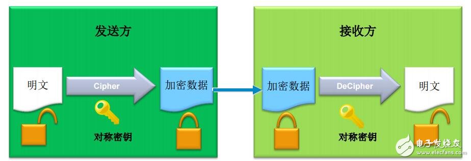 F2產品技術培訓_21硬件加密模塊