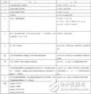 基于正則表達式的數(shù)據(jù)處理應用方斌