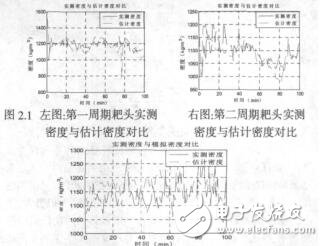 基于遺傳算法的耙吸挖泥船耙頭模型研究劉華兵