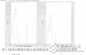 基于壓縮感知的無線傳感器網絡的數據編碼方亮