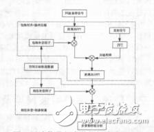 基于相位信息的空間目標(biāo)特征分析陳德峰