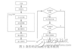 基于物聯(lián)網(wǎng)技術(shù)的手機條碼識別系統(tǒng)的研究楊前華