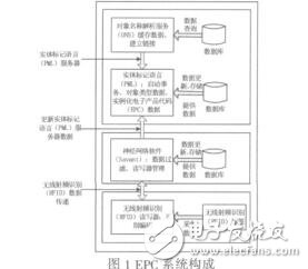 基于物聯網的變電站溫升在線監測預警系統設計劉君