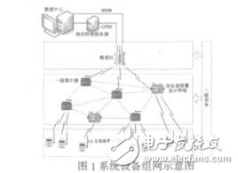 基于物聯(lián)網(wǎng)技術(shù)的一氧化碳監(jiān)測(cè)報(bào)警系統(tǒng)司博章