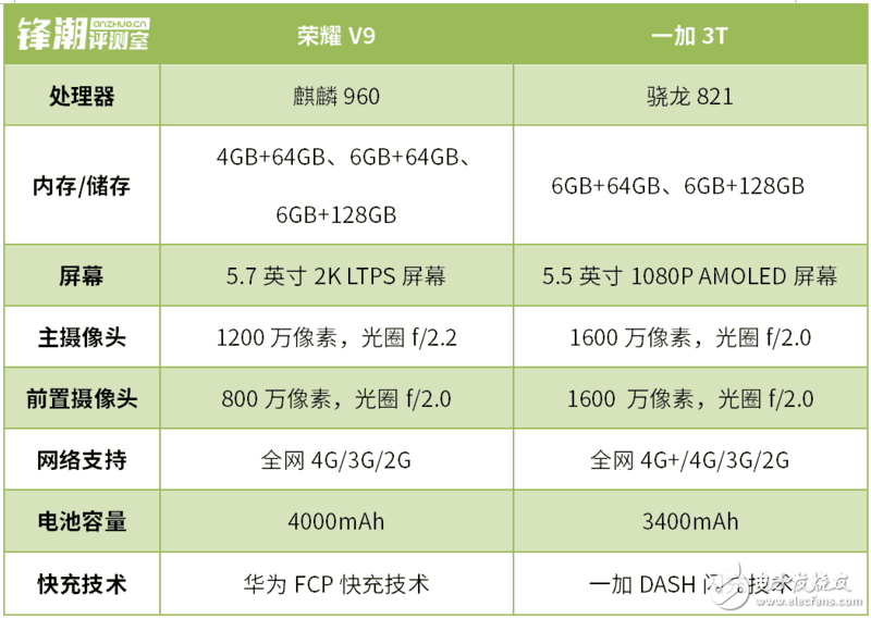 榮耀V9和一加3T深度測評對比，你看好誰？