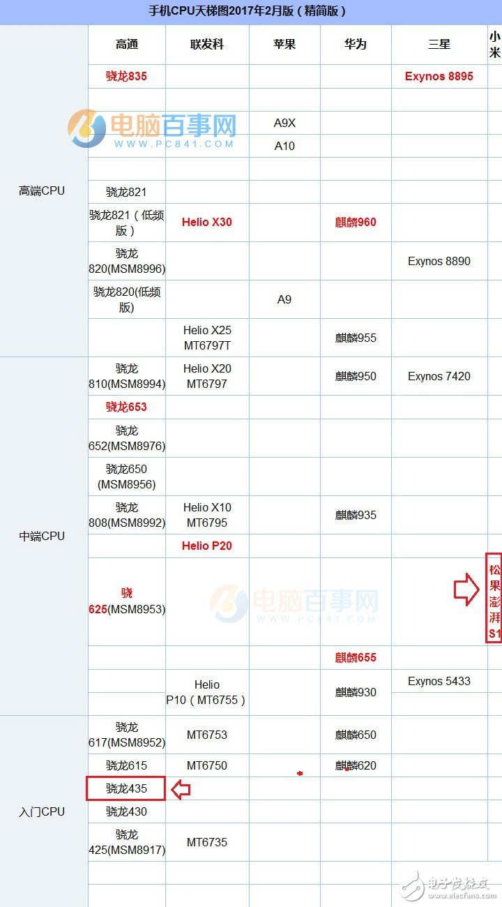 小米5C/中興Blade V8對比評測：同當價格 驍龍435和澎湃S1誰更好？