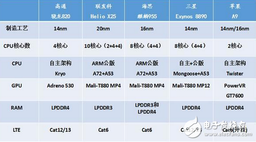 紅米pro2即將發布但處理器高通驍龍660將會可能換成聯發科