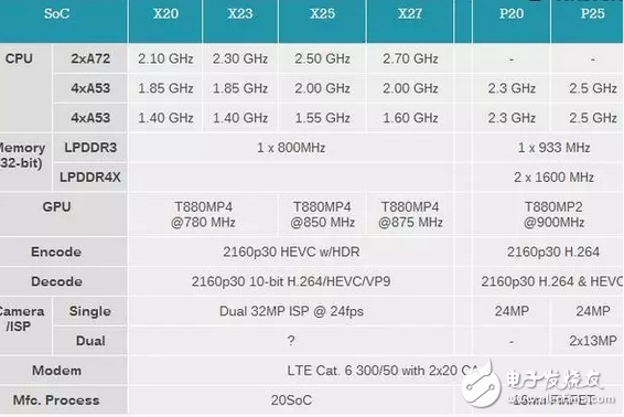 紅米pro2即將發布但處理器高通驍龍660將會可能換成聯發科