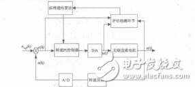 基于空間離散網格模型的月表信息表達張旭晴