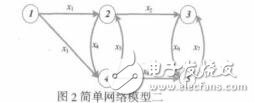 基于量子進化算法求解動態交通分配模型陳華程