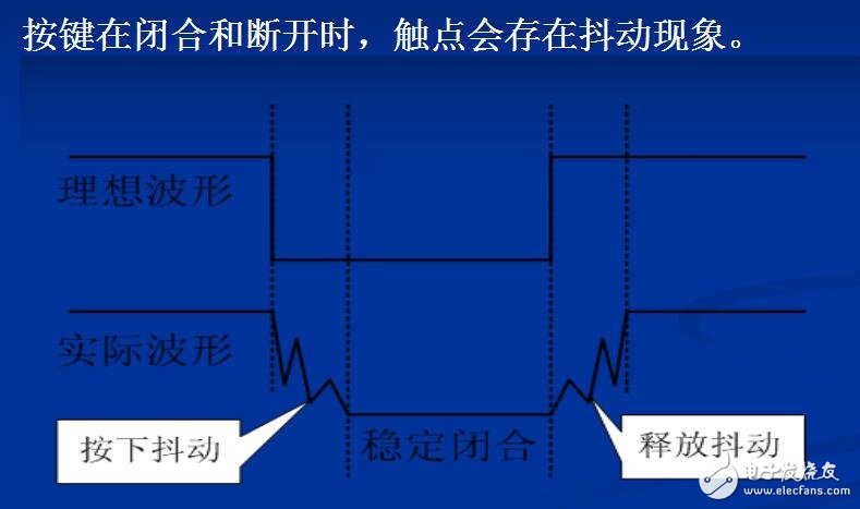 靜態數碼管實驗