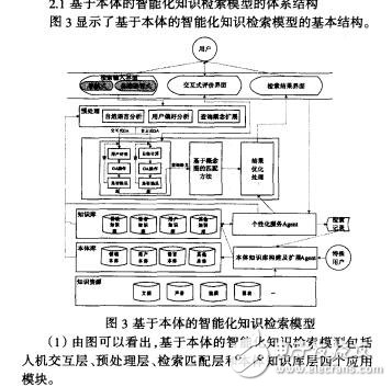 基于本體的智能化知識(shí)檢索模型吳明明