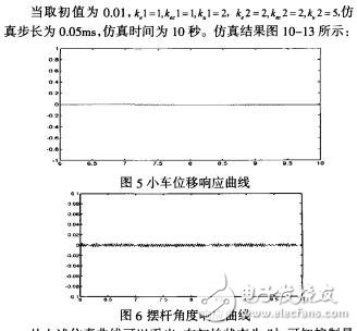 基于變量分組模糊控制算法的倒立擺系統魏勝男