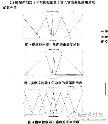 基于變量分組模糊控制算法的倒立擺系統魏勝男