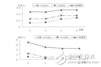 基于八叉樹的三維地質建模系統設計研究李燦輝