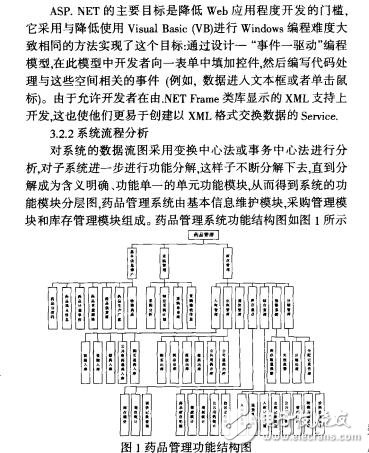 基于web的藥品管理系統的設計與實現劉巧