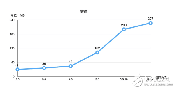 手機運行內存6GB RAM開始普及了, 真的需要這么大的運存嗎?