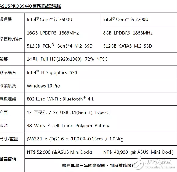 ASUSPRO B9440：全球最輕的14寸商務(wù)筆電，采用鎂鋁合金機身