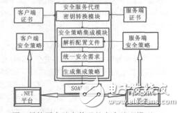 基于WebSphere和_NET平臺(tái)的異構(gòu)平臺(tái)安全交互孫書(shū)娟