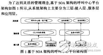 基于SOA架構混合業(yè)務呼叫中心平臺建設方案李大連