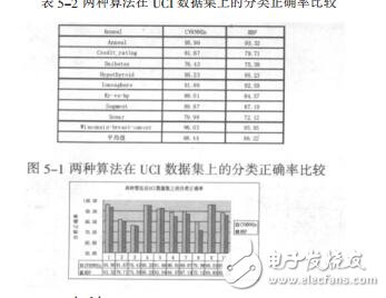 基于VirtualBox的RAID虛擬化實驗平臺吳家隱