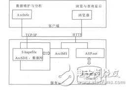 基于WebGIS的礦床信息資源建設(shè)的技術(shù)探討謝華鋒