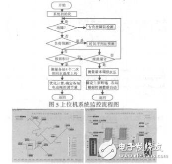 基于PLC的城市集中供熱監控系統的設計代愛妮