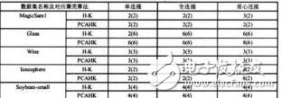 基于PCA的HK聚類算法研究何瑩