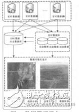 基于KML的GPS數據軌跡可視化肖紅力