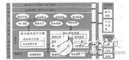 基于ESB的SOA架構在汽車行業的應用研究顧治華