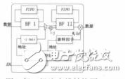 基于FPGA的1024點高性能FFT處理器的設計鐘冠文