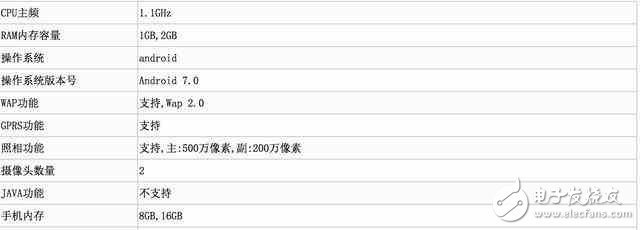 中興、360新機(jī)曝光：1G運(yùn)存8G內(nèi)存，運(yùn)行安卓7.0系統(tǒng)