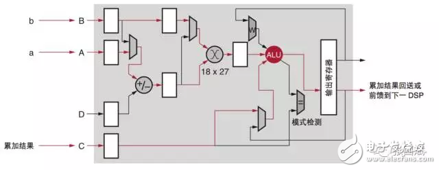 reVISION驚艷登場， Xilinx讓視覺導向機器學習更簡單！