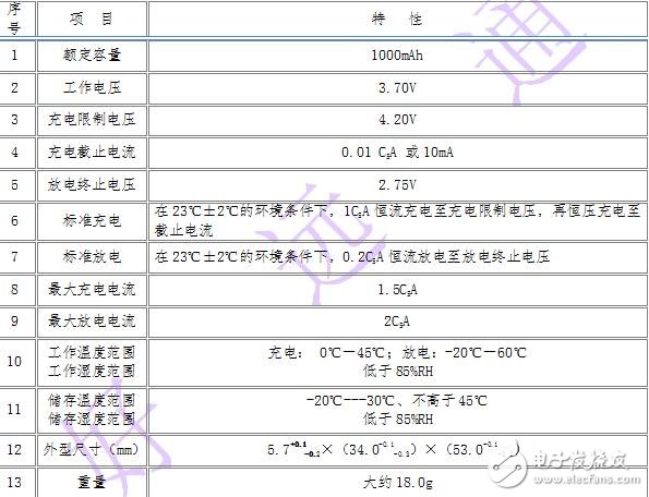 鋰離子電池規(guī)格書