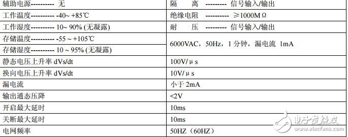 6000VAC高隔離直流信號控制交流輸出型固態繼電器