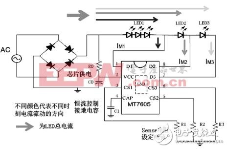 LED照明驅(qū)動芯片技術(shù)的創(chuàng)新設(shè)計(jì)