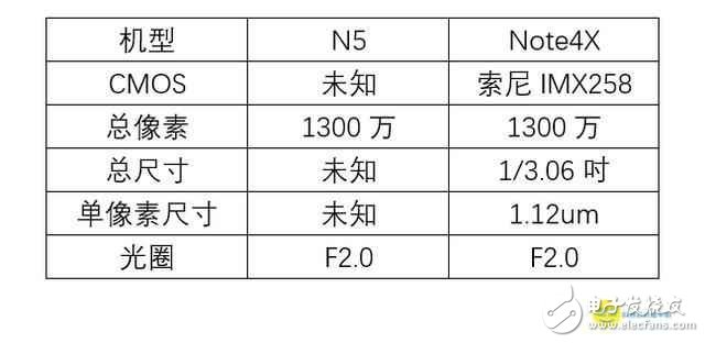 360N5紅米Note4X拍照測評對比,誰才是千元機的老司機?