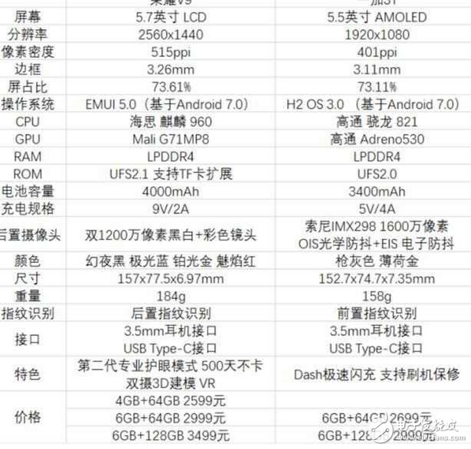 當華為榮耀V9遇上一加3T,誰才能捕獲你的芳心?