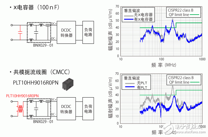 共模扼流線圈的電源線靜噪對策