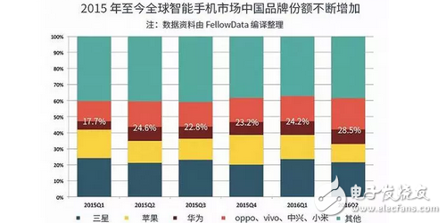 國足勝利、國產(chǎn)崛起，華為P10震撼上市，三星、蘋果顫抖吧！