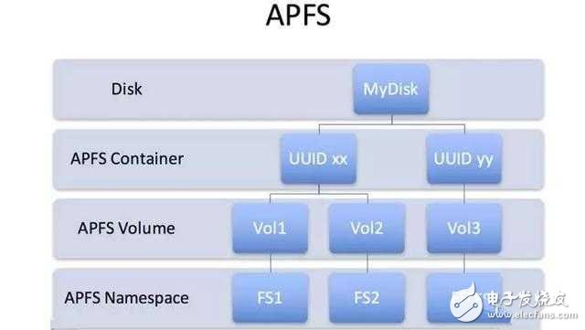 全新的iOS10.3你了解嗎？升級iOS10.3有什么注意事項？什么時候發布？