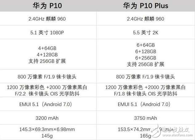 華為P10發布，榮耀V9才值得入手！配置不輸P10，價格2K6