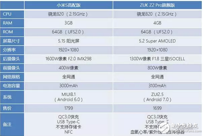 小米5同價位最強對手出現 NFC和十大傳感器誰更實用