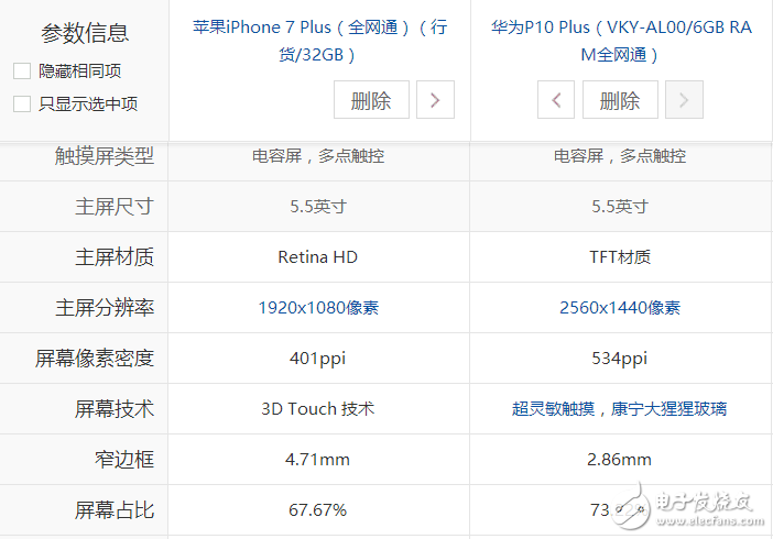 5600元價位：選擇iPhone7 Plus低配版還是選擇華為P10 Plus頂配版？