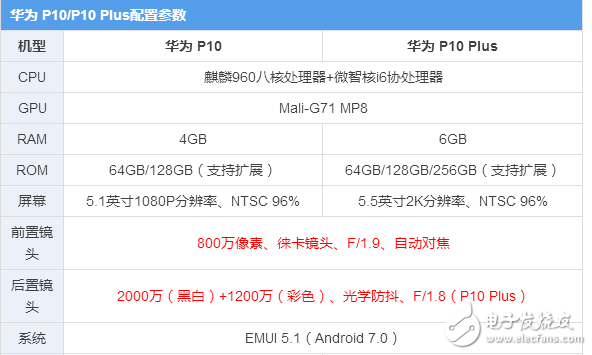 華為p10、p10plus終于發布，“人像攝影大師”是什么，售價多少？