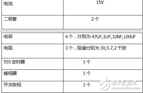 《數字電子技術》課程設計報告,電子門鈴資料下載