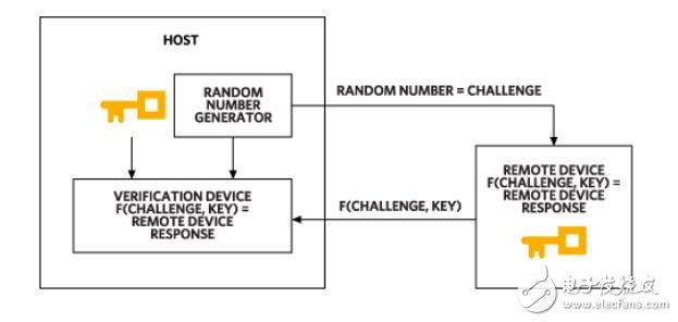 Implementing Secure Authentication Without Being a Cryptography Expert資料下載