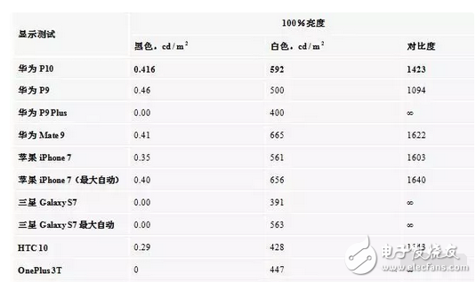 華為p10、p10plus售價(jià)是虛高還是就值這個(gè)價(jià)，看看評(píng)測(cè)就都知道了